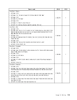 Preview for 205 page of Lenovo ThinkStation C20 Hardware Maintenance Manual