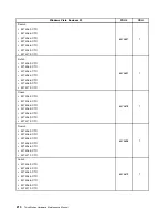 Preview for 216 page of Lenovo ThinkStation C20 Hardware Maintenance Manual