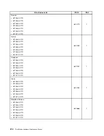 Preview for 224 page of Lenovo ThinkStation C20 Hardware Maintenance Manual