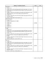 Preview for 233 page of Lenovo ThinkStation C20 Hardware Maintenance Manual