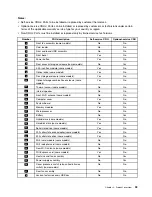 Preview for 41 page of Lenovo ThinkStation P410 Hardware Maintenance Manual