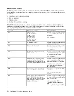 Preview for 98 page of Lenovo ThinkStation P410 Hardware Maintenance Manual