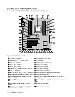 Preview for 24 page of Lenovo ThinkStation S30 User Manual