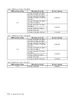 Preview for 130 page of Lenovo ThinkStation S30 User Manual