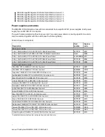 Preview for 13 page of Lenovo ThinkSystem DB620S Product Manual