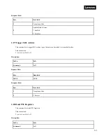 Preview for 162 page of Lenovo ThinkSystem HR350A User Manual And Hardware Maintenance Manual