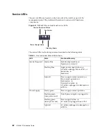 Preview for 22 page of Lenovo ThinkSystem NE1064TO RackSwitch Installation Manual