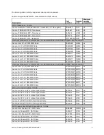 Preview for 9 page of Lenovo ThinkSystem NE2572 Product Manual