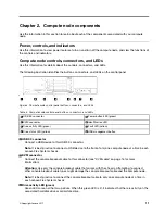 Preview for 19 page of Lenovo ThinkSystem SN550 Maintenance Manual