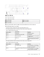 Preview for 23 page of Lenovo ThinkSystem SN550 Maintenance Manual