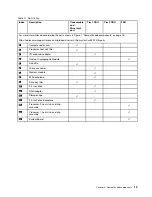 Preview for 27 page of Lenovo ThinkSystem SN550 Maintenance Manual