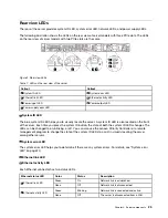 Preview for 33 page of Lenovo ThinkSystem SR530 Maintenance Manual