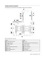 Preview for 35 page of Lenovo ThinkSystem SR530 Maintenance Manual