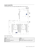 Preview for 39 page of Lenovo ThinkSystem SR530 Maintenance Manual