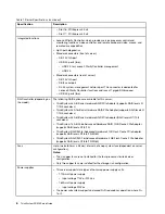 Preview for 10 page of Lenovo ThinkSystem SR950 7X11 Setup Manual