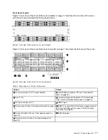 Preview for 21 page of Lenovo ThinkSystem SR950 7X11 Setup Manual