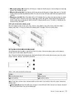 Preview for 23 page of Lenovo ThinkSystem SR950 7X11 Setup Manual