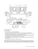 Preview for 29 page of Lenovo ThinkSystem SR950 7X11 Setup Manual