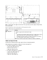 Preview for 33 page of Lenovo ThinkSystem SR950 7X11 Setup Manual