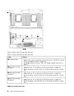 Preview for 36 page of Lenovo ThinkSystem SR950 7X11 Setup Manual