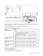 Preview for 41 page of Lenovo ThinkSystem SR950 7X11 Setup Manual