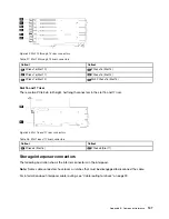 Preview for 111 page of Lenovo ThinkSystem SR950 7X11 Setup Manual