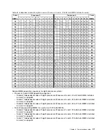 Preview for 95 page of Lenovo ThinkSystem SR950 Setup Manual