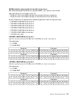 Preview for 185 page of Lenovo ThinkSystem SR950 Setup Manual