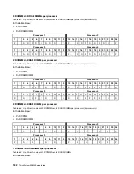 Preview for 186 page of Lenovo ThinkSystem SR950 Setup Manual