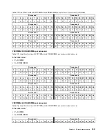 Preview for 193 page of Lenovo ThinkSystem SR950 Setup Manual