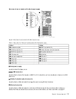 Preview for 27 page of Lenovo ThinkSystem ST550 7X09 Maintenance Manual