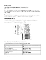 Preview for 28 page of Lenovo ThinkSystem ST550 7X09 Maintenance Manual