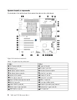 Preview for 32 page of Lenovo ThinkSystem ST550 7X09 Maintenance Manual