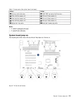 Preview for 33 page of Lenovo ThinkSystem ST550 7X09 Maintenance Manual