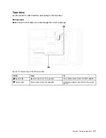 Preview for 39 page of Lenovo ThinkSystem ST550 7X09 Maintenance Manual