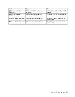 Preview for 55 page of Lenovo ThinkSystem ST550 7X09 Maintenance Manual