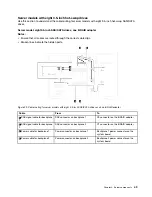 Preview for 57 page of Lenovo ThinkSystem ST550 7X09 Maintenance Manual