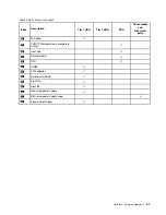 Preview for 65 page of Lenovo ThinkSystem ST550 7X09 Maintenance Manual