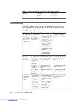 Preview for 22 page of Lenovo ThinkVision LT1952p Wide User Manual