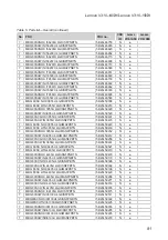 Preview for 85 page of Lenovo V310-14ISK Hardware Maintenance Manual