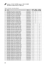 Preview for 88 page of Lenovo V310-14ISK Hardware Maintenance Manual