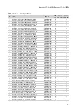 Preview for 91 page of Lenovo V310-14ISK Hardware Maintenance Manual