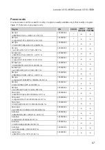 Preview for 101 page of Lenovo V310-14ISK Hardware Maintenance Manual