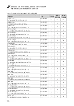 Preview for 102 page of Lenovo V310-14ISK Hardware Maintenance Manual