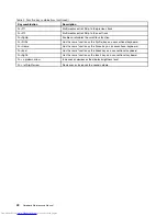 Preview for 46 page of Lenovo V480 Hardware Maintenance Manual