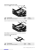 Preview for 53 page of Lenovo V480 Hardware Maintenance Manual