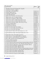 Preview for 92 page of Lenovo V480 Hardware Maintenance Manual