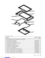 Preview for 95 page of Lenovo V480 Hardware Maintenance Manual