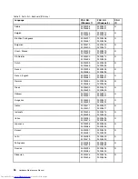 Preview for 100 page of Lenovo V480 Hardware Maintenance Manual