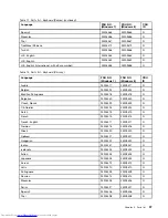 Preview for 103 page of Lenovo V480 Hardware Maintenance Manual